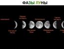 Pozytywny wpływ księżyca na organizm ludzki